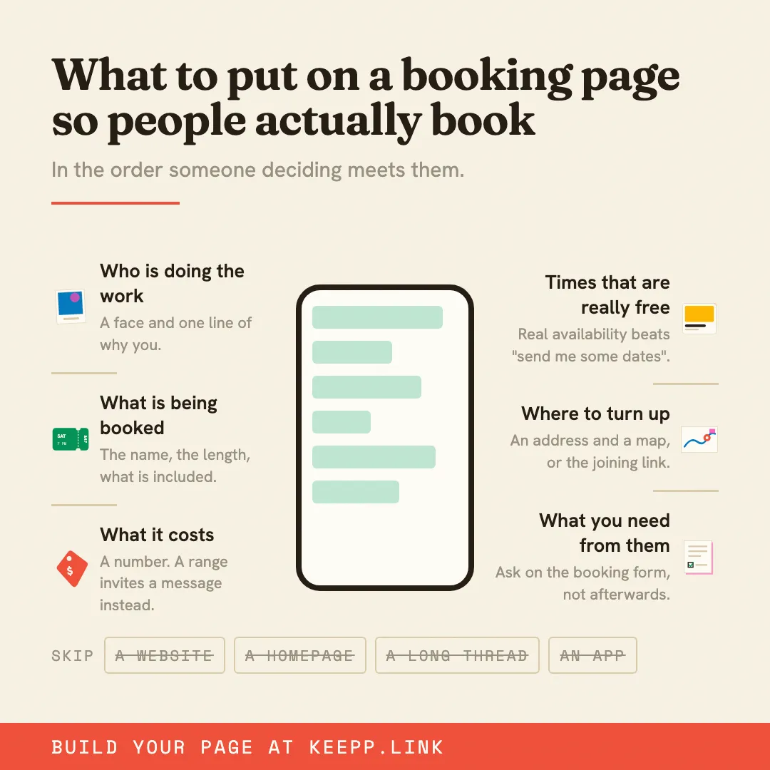 Infographic titled "What to put on a booking page so people actually book", listing six things: who is doing the work, what is being booked, what it costs, times that are really free, where to turn up, and what you need from them