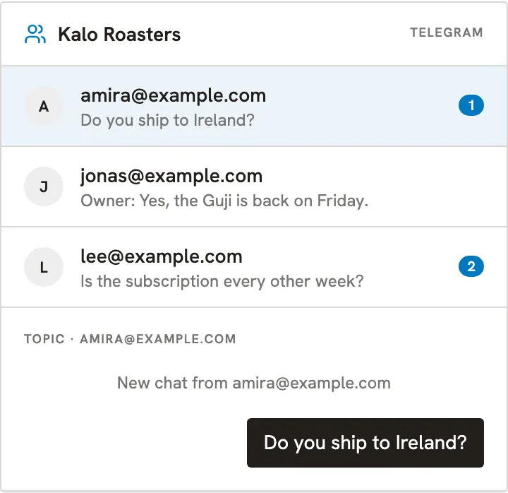 A Telegram group with one topic per customer, each showing the latest message and an unread count