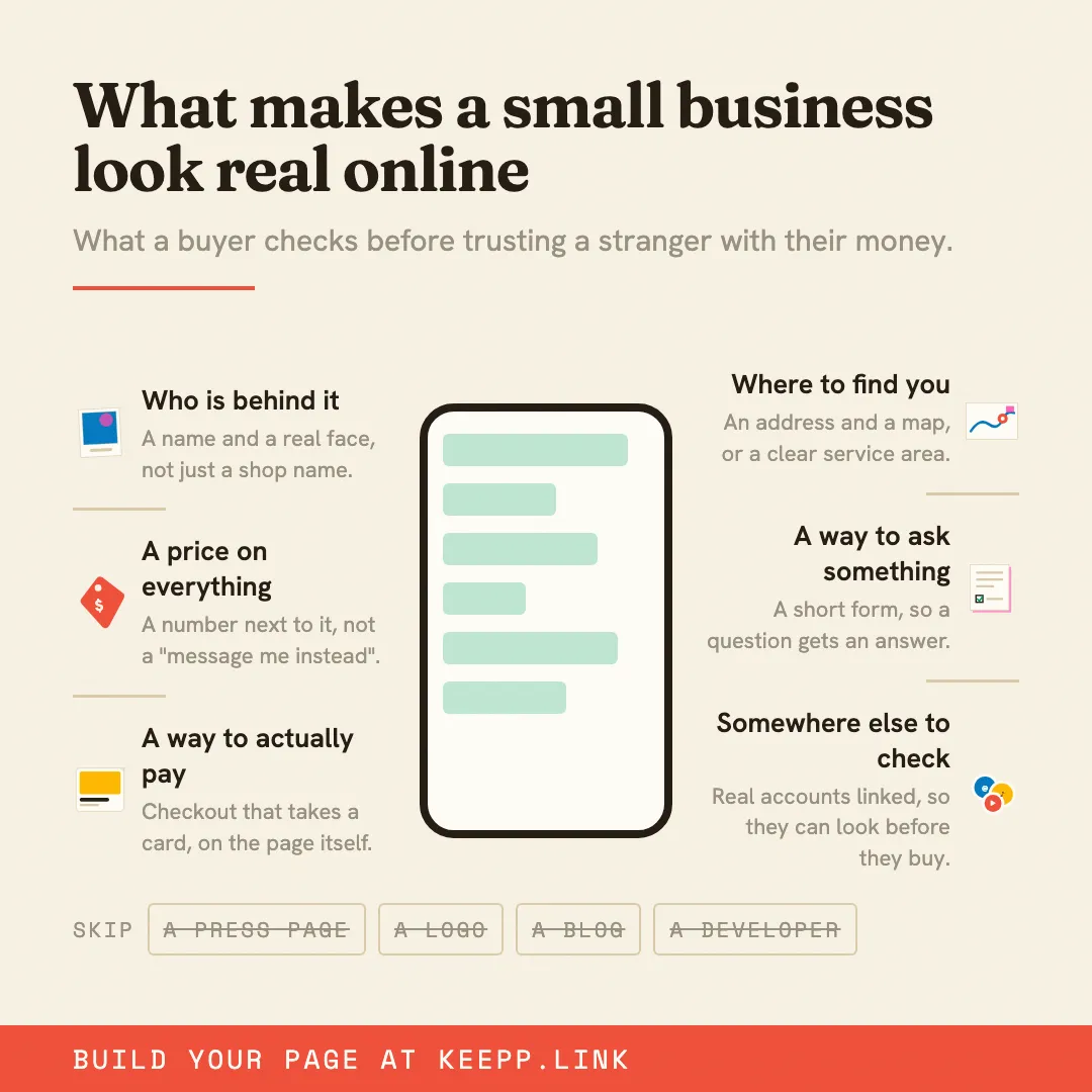 Infographic titled "What makes a small business look real online", listing six things a buyer checks before trusting a stranger with their money